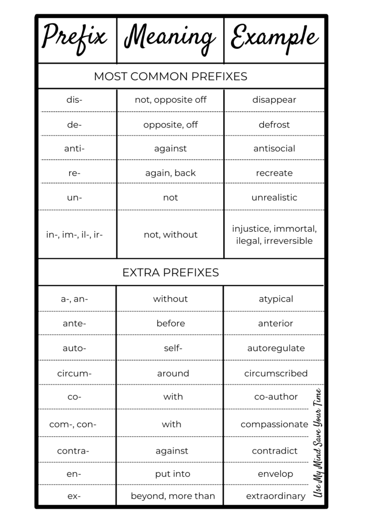 how-to-use-650-multisyllabic-words-list-use-my-mind-save-your-time