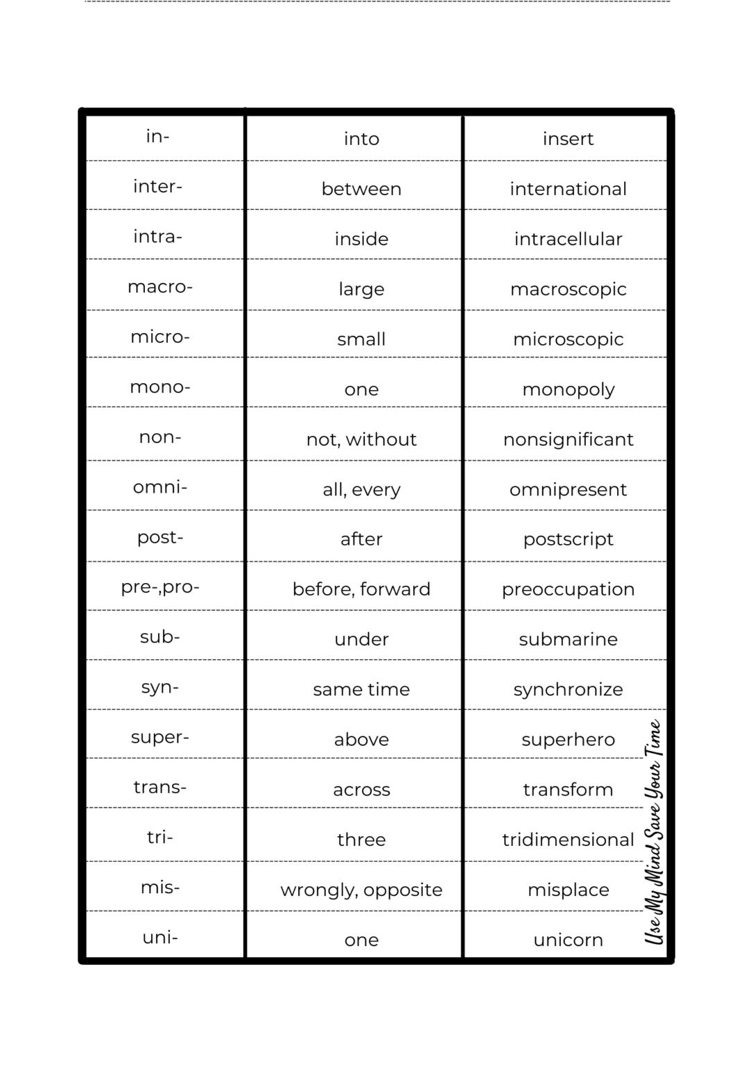 how-to-use-650-multisyllabic-words-list-use-my-mind-save-your-time