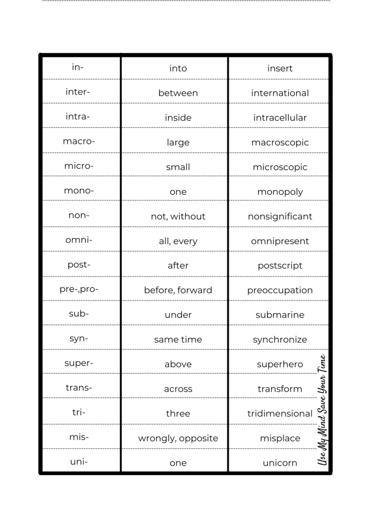 how-to-use-650-multisyllabic-words-list-use-my-mind-save-your-time